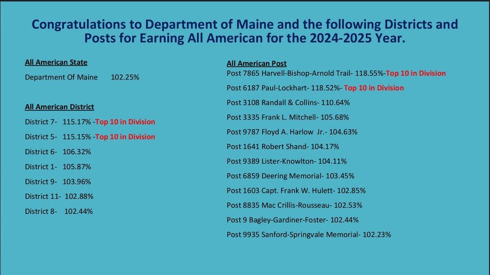 Maine All American Department, District and Posts