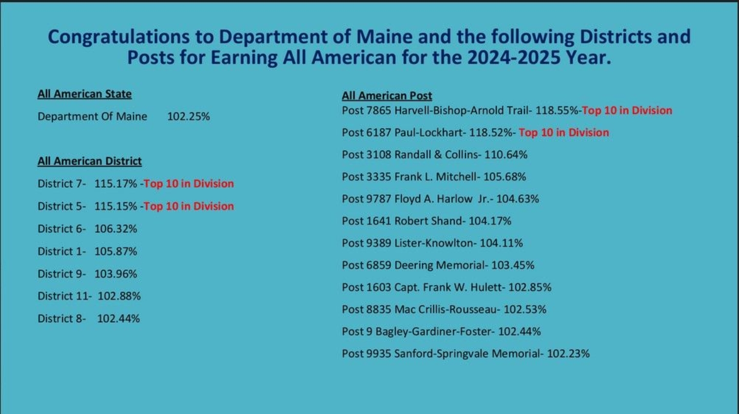 Maine All American Department, District and Posts